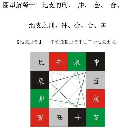 地支三会|三合、三会、六合、六害、三刑地支（属相知识）